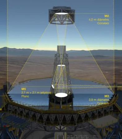  Megatelescopio capta 100 millones de veces más luz que el ojo humano 