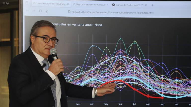  Ministro de Energía aborda la situación en Mazar y Coca Codo Sinclair